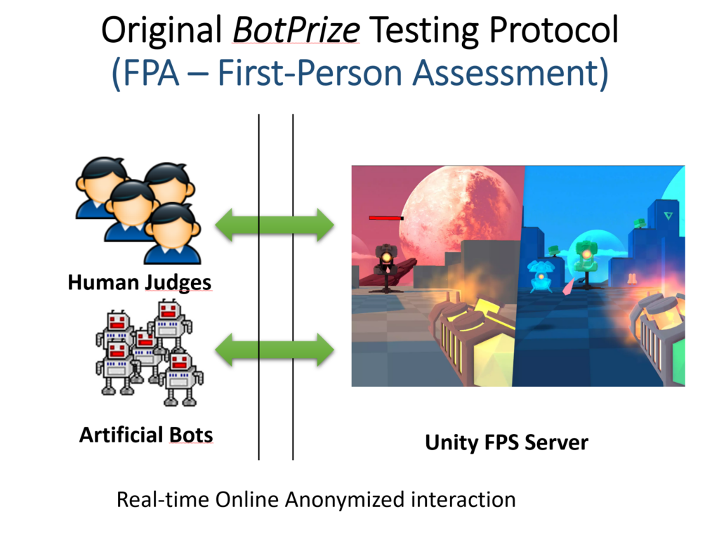 Original BotPrize First-Person Assessment testing protocol