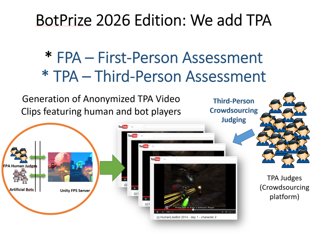 BotPrize 2026 Third-Person Assessment